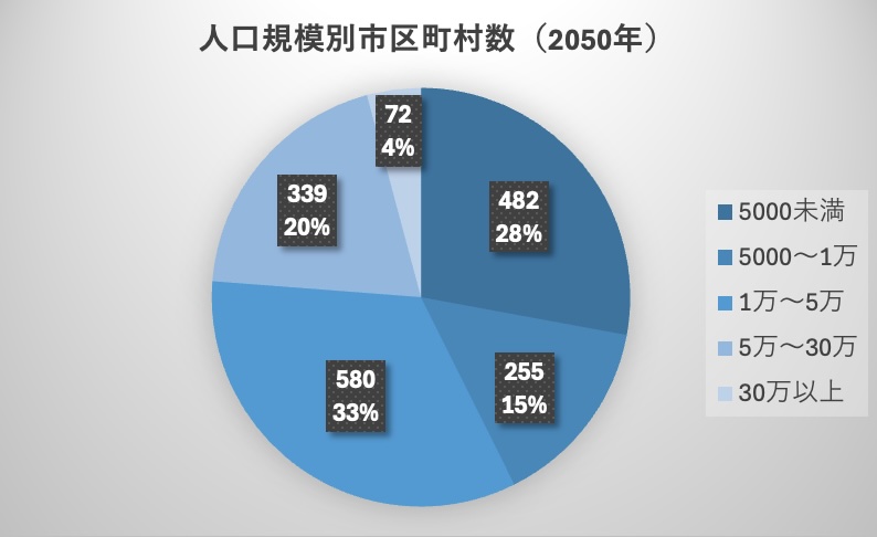 特集】2026年の課題と展望―人口減少が地方自治体に与える影響①
